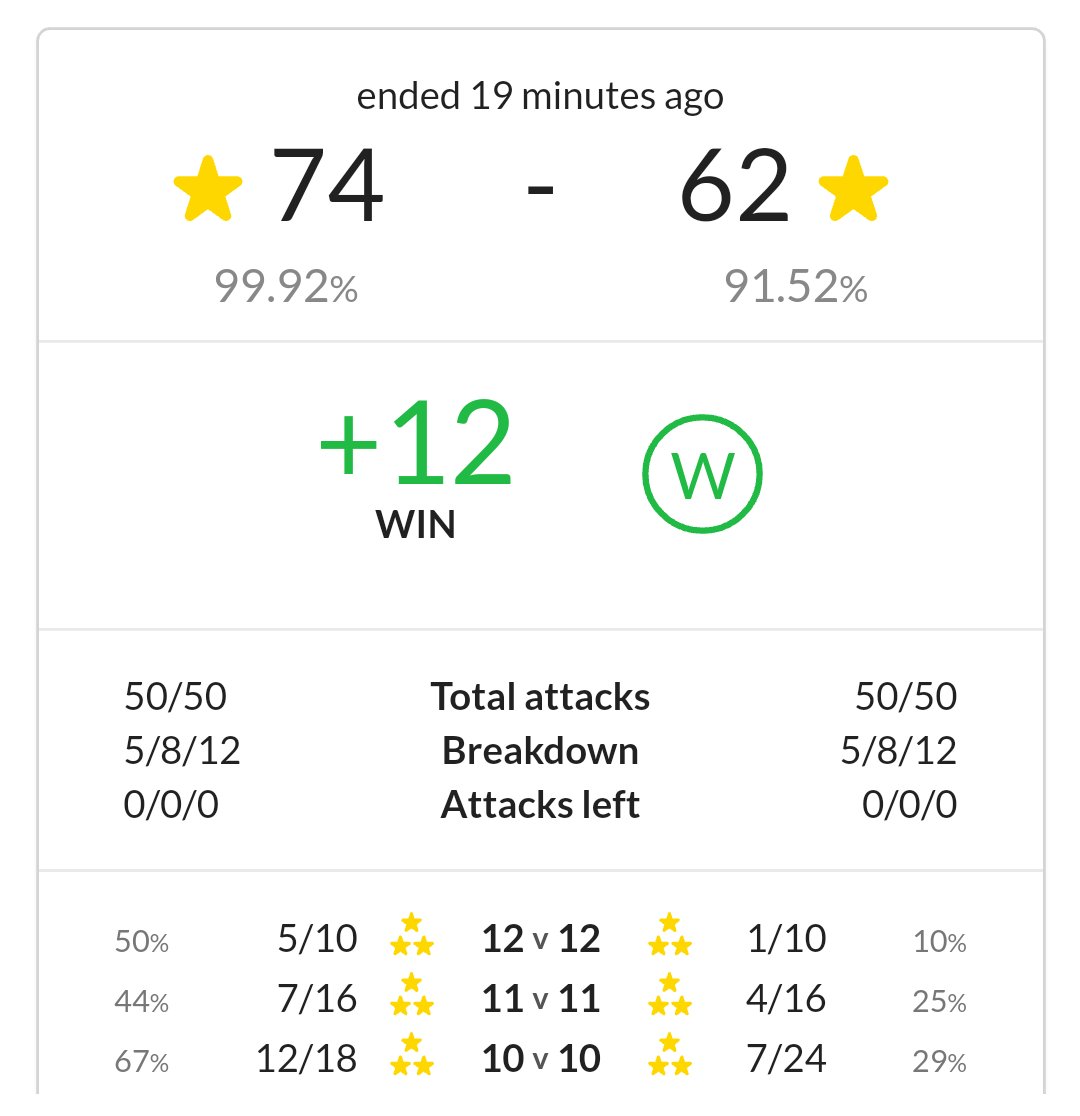 💣NDL week 1💣 <a href="/No_Dip_League/">No Dip League</a>
¡Gran comienzo! 
Nos enfrentamos a un clan amigo. <a href="/SoloCaru/">Solo Caru</a> <a href="/Virtus_omerta/">Virtus Omertá</a> éxitos en el resto de temporada!💪🏻
