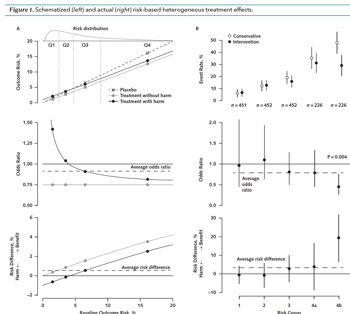 Eric Topol (@erictopol) on Twitter photo There's no such person as the "average patient," no less for extrapolating the results of a clinical trial. Can we develop a PATH towards individualized interpretation?
annals.org/aim/fullarticl…
annals.org/aim/fullarticl… (PATH statement, #openaccess)
<a href="/AnnalsofIM/">Annals of Int Med</a> There's no such person as the "average patient," no less for extrapolating the results of a clinical trial. Can we develop a PATH towards individualized interpretation?
annals.org/aim/fullarticl…
annals.org/aim/fullarticl… (PATH statement, #openaccess)
<a href="/AnnalsofIM/">Annals of Int Med</a>