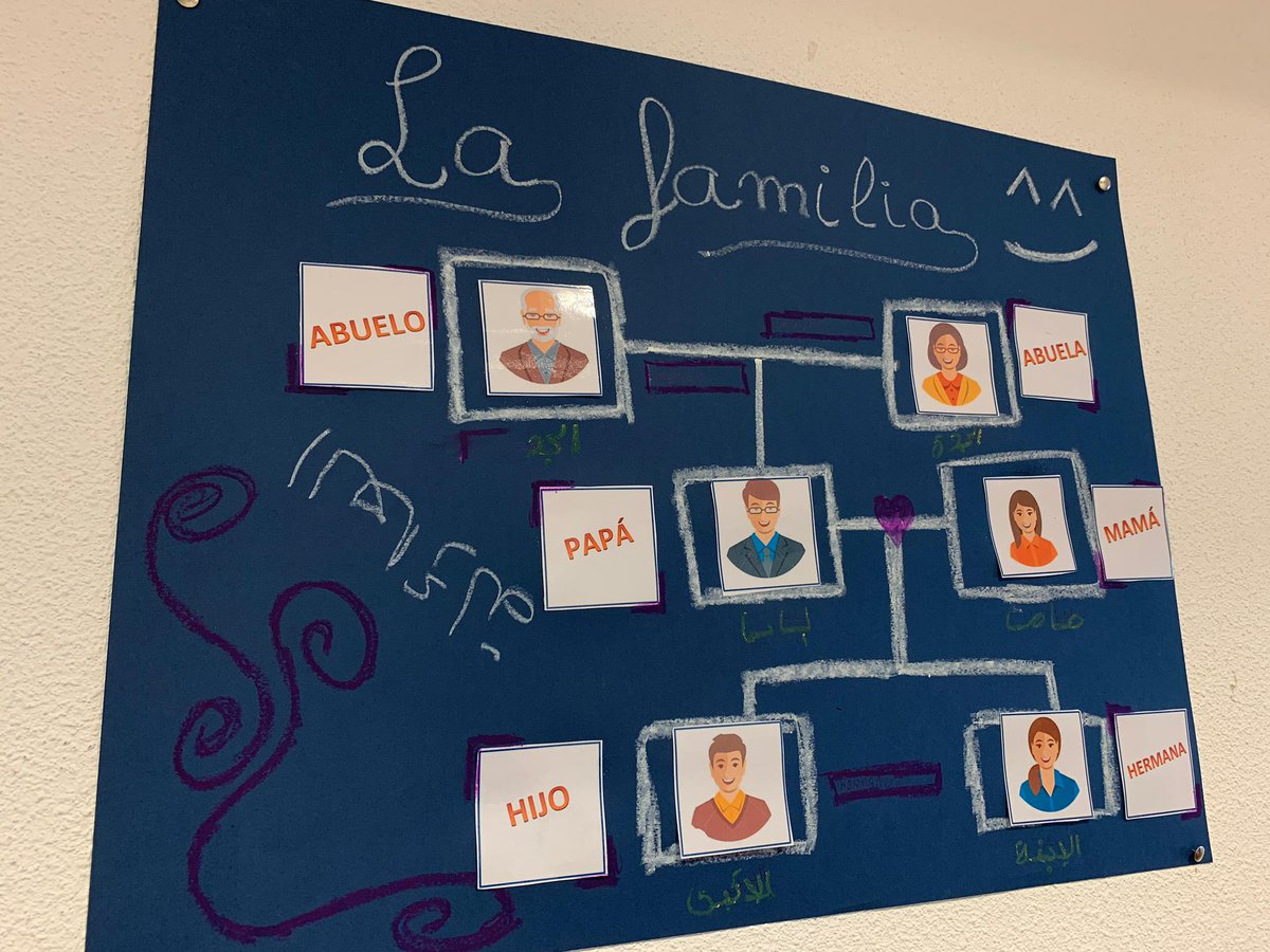 HipatiaFUHEM's tweet photo. El alumnado del aula de enlace trabaja la primera unidad didáctica “la familia” creando un memory y dibujando nuestro árbol genealógico.#ESOHipatia
#Hipatia
#aulaenlace https://t.co/6kgBQ8AmOl