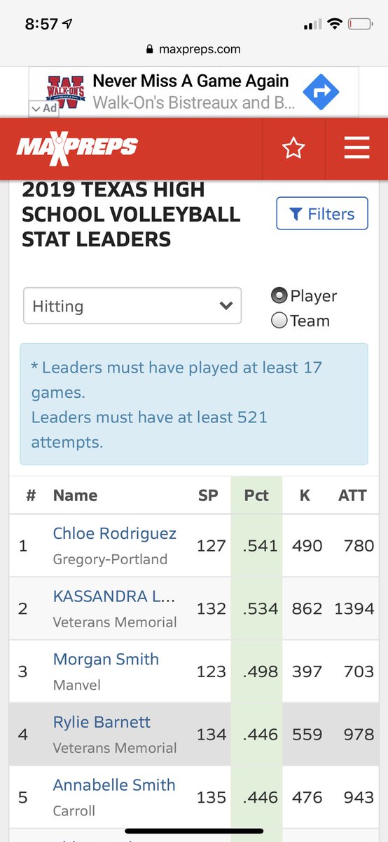 LadyPatriotsVB's tweet photo. Congratulations to three Lady Patriots on this weeks accolades. Bella Dominguez #1 Digs Nationally. Kassy Lerma #2 Kills Nationally. Rylie Barnett #4 Hitting % Texas. @CityOfMissionTX @MissionCISD @kgbtsports @KRGVSports @KRGV_EricaRoss @rgvsports https://t.co/lBtMyKx2uL