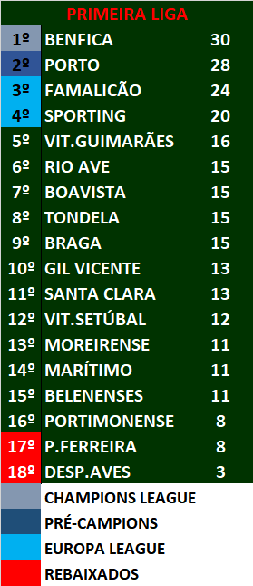 Classificação Liga - Pesquisa de fotos