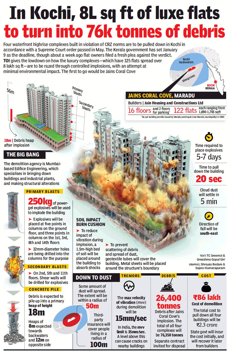 edificeengg's tweet photo. India's Largest Demolition on Cards in Cochin of 18 storeys residential complex-3 Nos. using explosive to be executed by Edifice Engineering.👍 https://t.co/Jrmr4ocrCF
