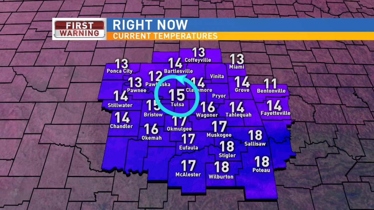 Met_katykramer's tweet image. There it is, Tulsa has tied the record low for today's date of 15°! Breaking the record isn't out of the question as another degree or two drop is possible before sunrise. #okwx #recordcold @KTULNews