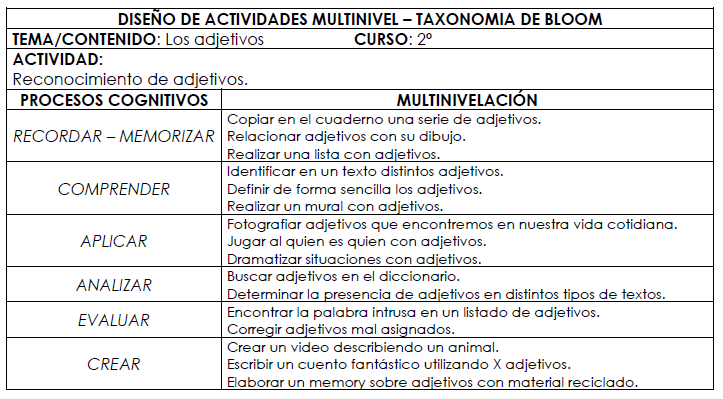 Nos llega la primera práctica de una multinivelación para una actividad simple: Los adjetivos. Realizada por Paco para el curso #AulaDesigual_Multinivel