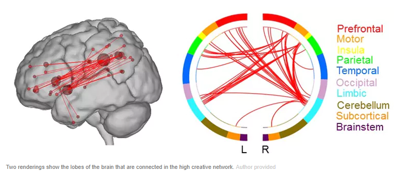 wef's tweet photo. 5 things you need to know about creativity https://t.co/nblvNQ7nmE #creativity https://t.co/Xxl3pbSZrr