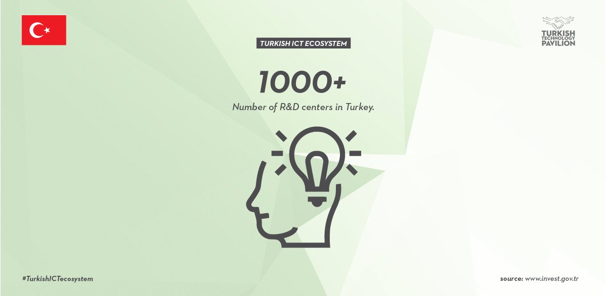Turkish Technology Pavilion tweet media