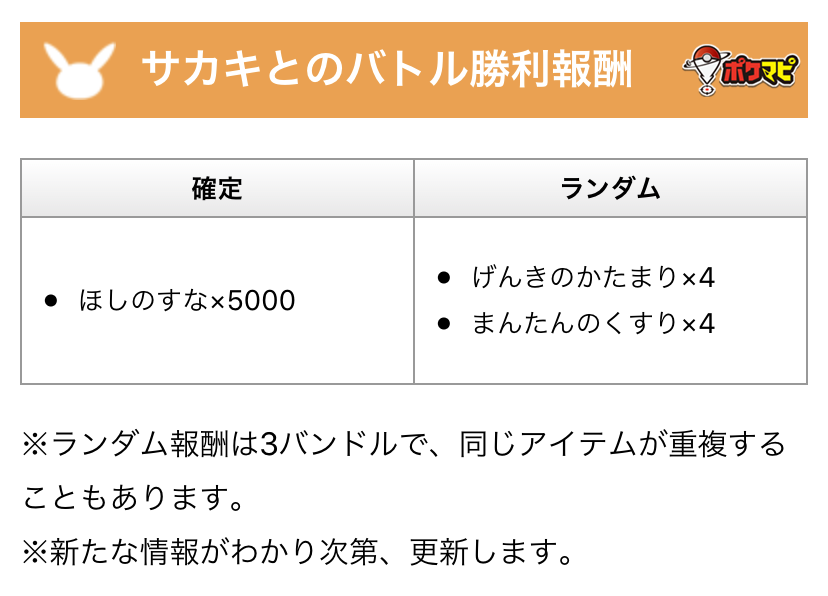 تويتر ポケモンgo攻略情報 ポケマピ على تويتر サカキ関連情報を更新しました おとり使用ポケモン ふしぎなパーツ入手可能 本物のサカキ はトレーナー共通情報の模様 同じ日に同じポケストップに本物出現 サカキバトル報酬 ハイパーヒーロー メダル