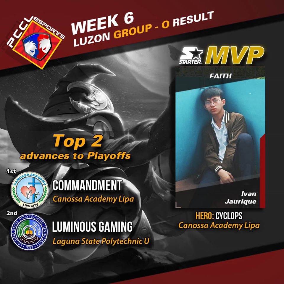 PCCLeSports's tweet photo. PCCL wud like to congrats Commandment, Canossa AcademyLipa for winning GrpO of LuzonQualifiers &amp; booking their ticket to Playoffs. The grp's MVP is Ivan Jaurique-FAITH

PCCL wud also like to ack Luminous Gaming, LSPU-Los Baños Campus taking 2ndPlace &amp; earning ticket to Playoffs. https://t.co/ysiYVpFK5W