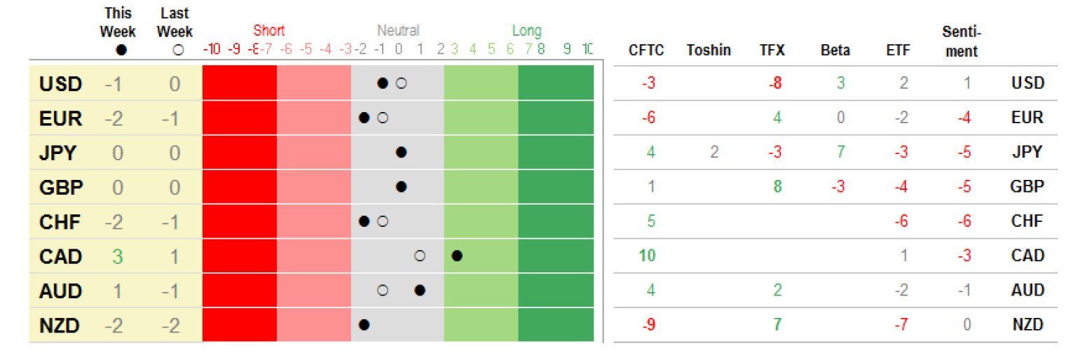 Modelo De Posicionamiento En Divisas De Morgan Stanley