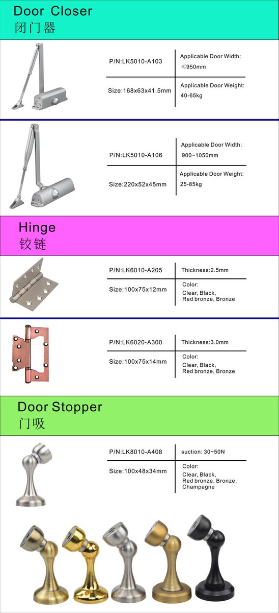 Door closer and stopper, Hinges