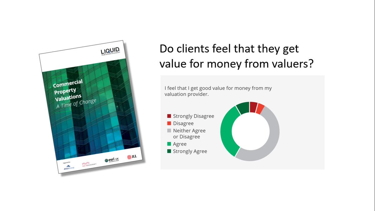 Do clients feel that they get value for money from valuers?

Find out more in the latest <a href="/LIQUIDREI/">LIQUID Real Estate Innovation</a> report.

liquidrei.com/commercial-pro…

#PropTech #Data #BIM #GIS #Valuations #Appraisals