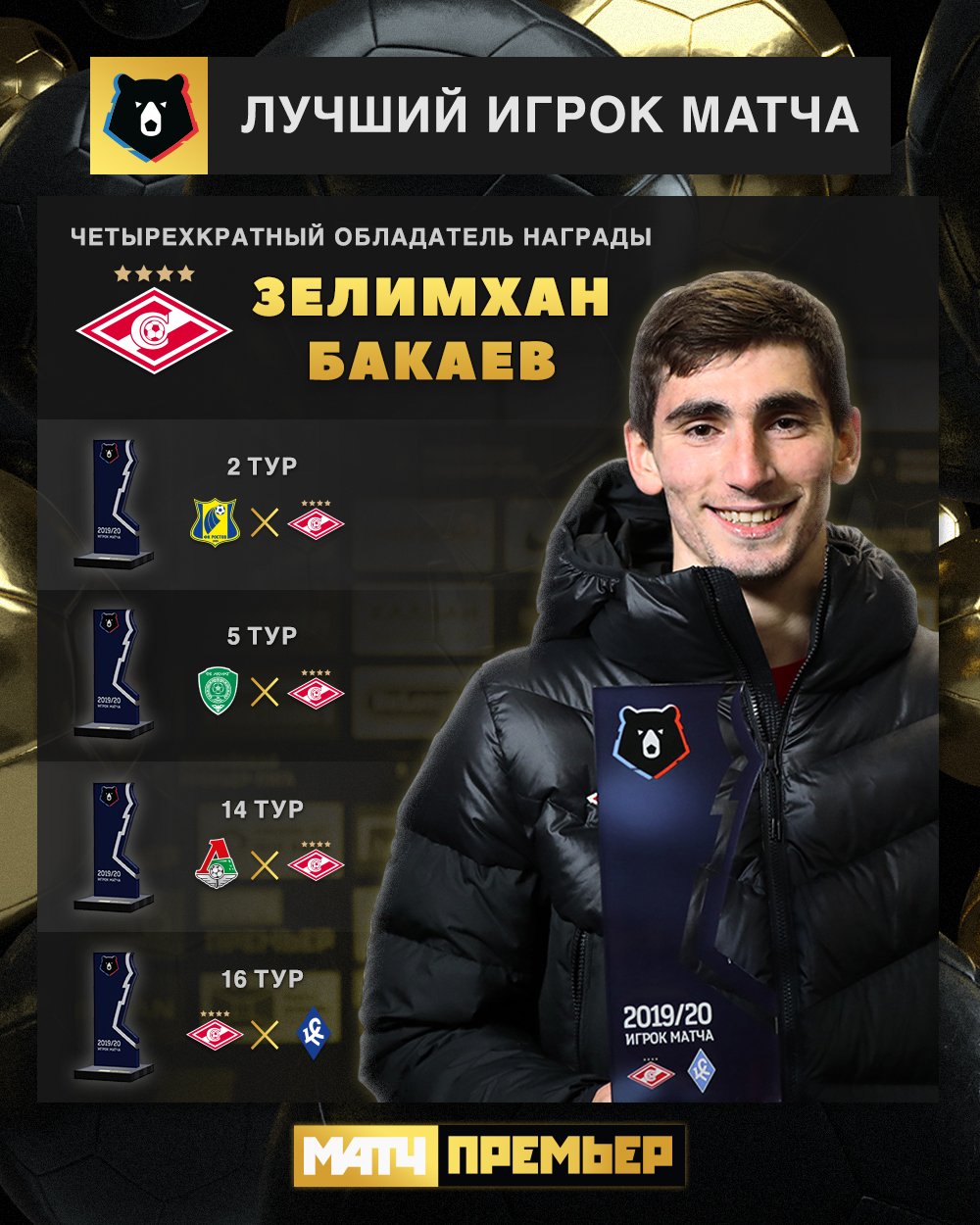 Бегич силвие футболист. Лучший игрок матча. Лучший игрок россии по футболу 2018. Силвие бегич. Фабиан бальбуэна динамо 2022.