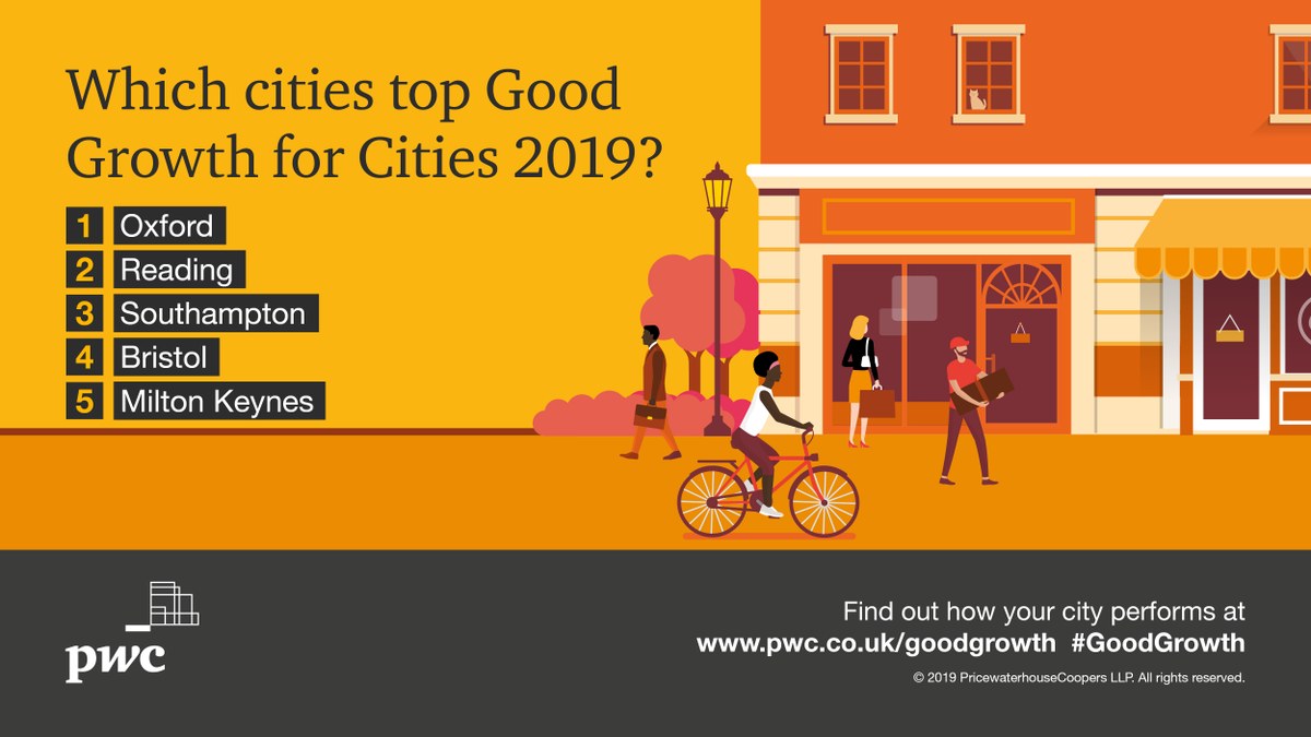 AlexanderJHale's tweet photo. How can local leaders design and deliver strategies that achieve #GoodGrowth outcomes for their places and people? How can this contribute to a fair and inclusive future for the UK? Find out more in our 2019 findings: https://t.co/weOkqtWX6A #futureofgov https://t.co/gQr9OF3cjl