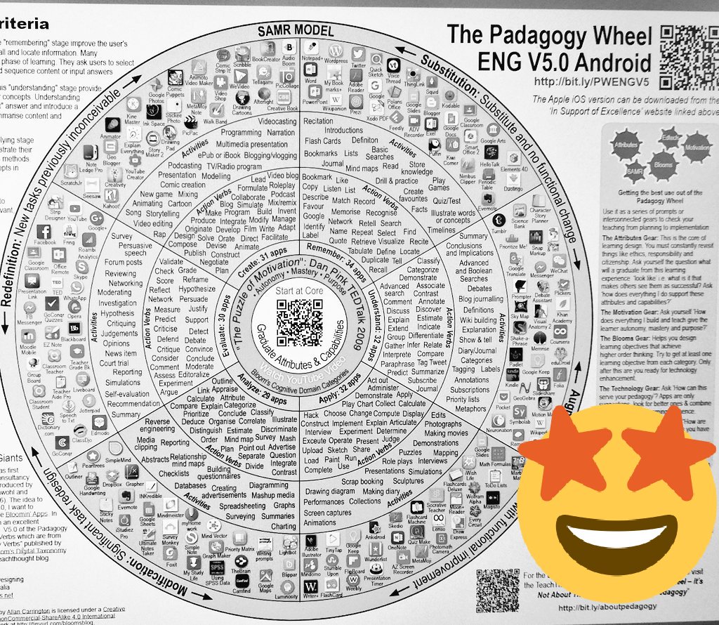 pallasser's tweet photo. Totally amazed by the Padagogy Wheel :)
https://t.co/fqfRXcaTFV
#digiteachSBG #FachdidaktikSBG #blowmymind https://t.co/IzAm86Fh9w