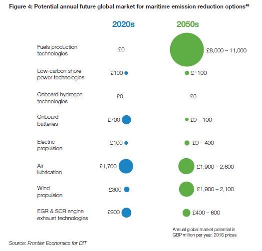iwsa_secretary's tweet image. What is the market potential for wind-assist and primary wind propulsion? - check out wind-ship.org/the-market/
#windpropulsion #windships #shippingemissions #shipping #maritimetechnology