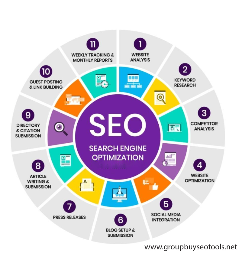 Monicaa_Oneil's tweet image. SEO is the process of optimizing your online content so that a search engine likes to show it as a top result for searches of a certain #keyword.

#SEO #SEOTips #SEOProcess #Trends #DigitalMarketing #MarketingStrategy #SEO #socialmedia #GrowthHacking #ContentMarketing #smm