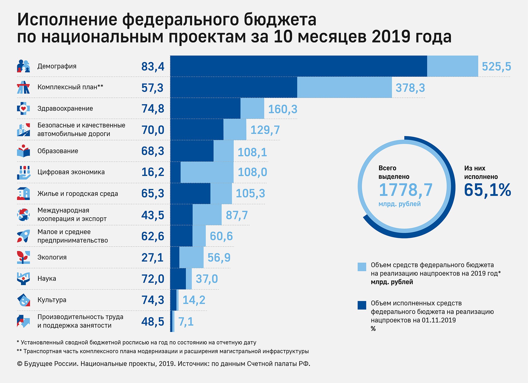 Источники расходов рф