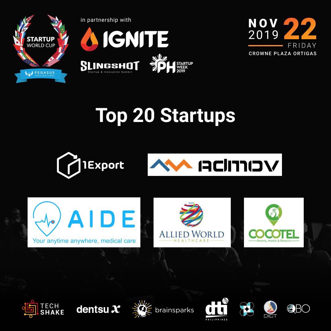 igniteph's tweet photo. Congratulations to the startups that made it to the Startup World Cup Regional Pitch Competition Top 20! Let's support these startups as they compete on Thursday to secure their slot in the Final 10.

#SWC2020 #IGNITE2020 #PHSW2019 https://t.co/WCjb21ZkMf