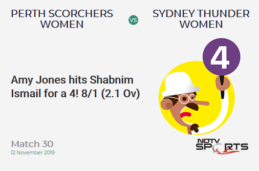 CricketNDTVLive's tweet photo. Match 30: Amy Jones hits Shabnim Ismail for a 4!  8/1 (2.1 Ov) #PSWvSTW https://t.co/iRXUpX6AKC https://t.co/edZXNt1FHi
