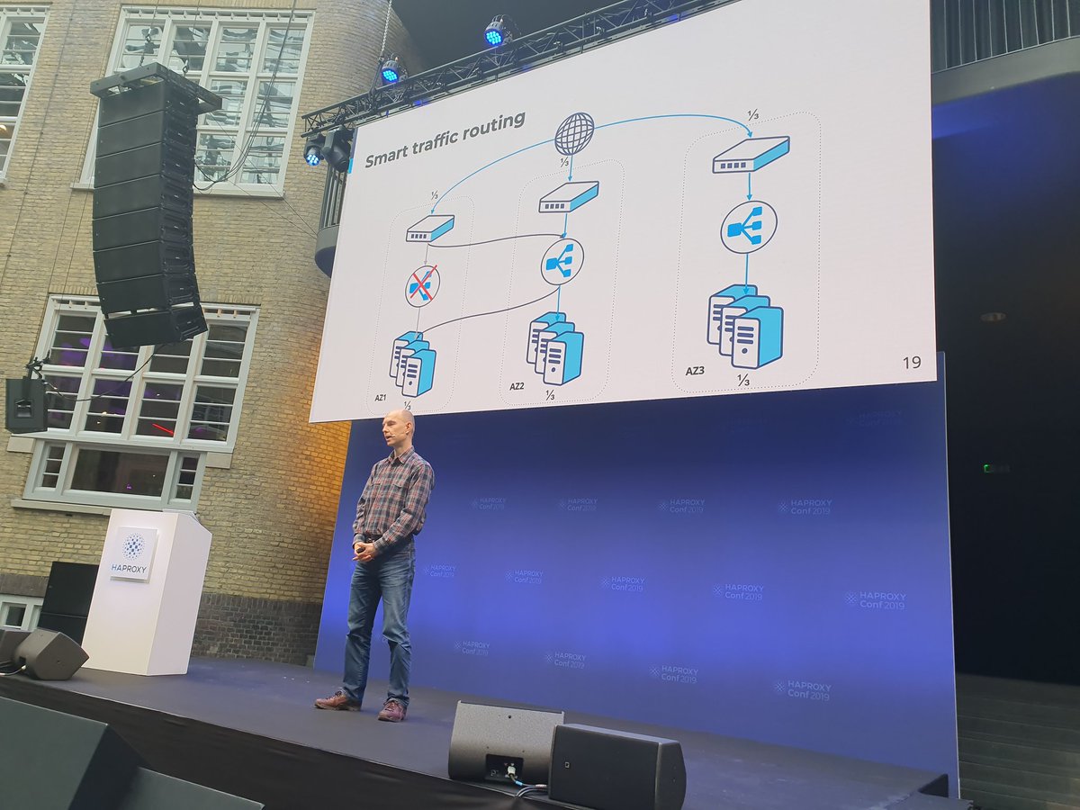 How booking.com handles load balancer outage #HAProxyConf19