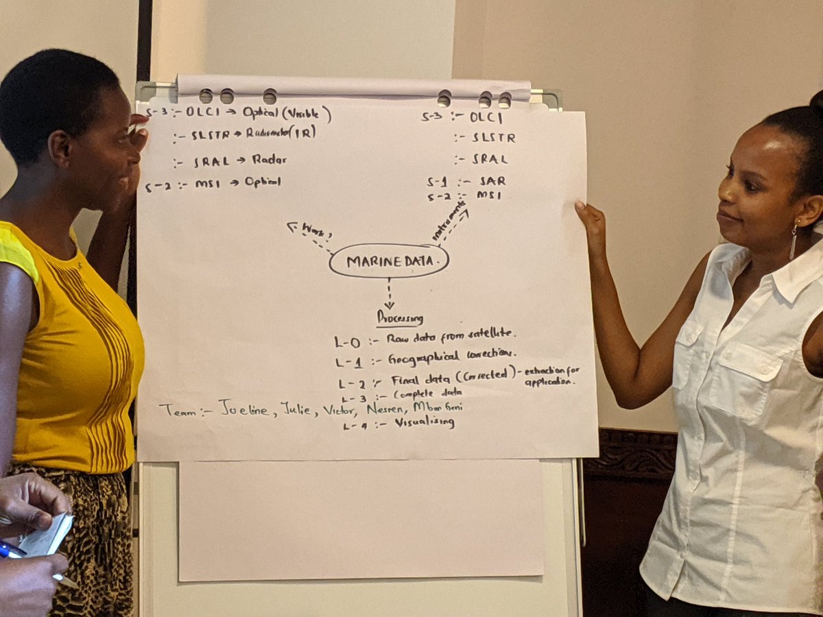 Where is marine data available from <a href="/CopernicusEU/">Copernicus EU</a> - our participants know and are sharing with others #CMDSOA