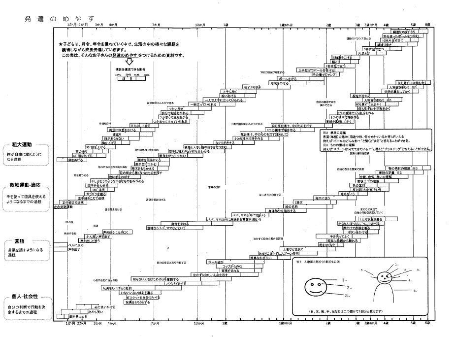 Blue 指差し 言葉理解 つもり遊び 模倣 耳の聞こえ これらが大丈夫ならば 晩成型の可能性高い 乳幼児健診マニュアルより参照 T Co Muyuw0zptc Twitter