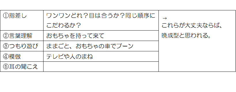 Blue Sur Twitter 二項関係 三項関係 になるのは大体9か月頃 9か月革命 三項関係ができると共同注意 社会的参照などが表れる 1歳前後から 要求の指差し 1歳頃から 共感の指差し 自分の興味のあるものを相手にも共感してほしい