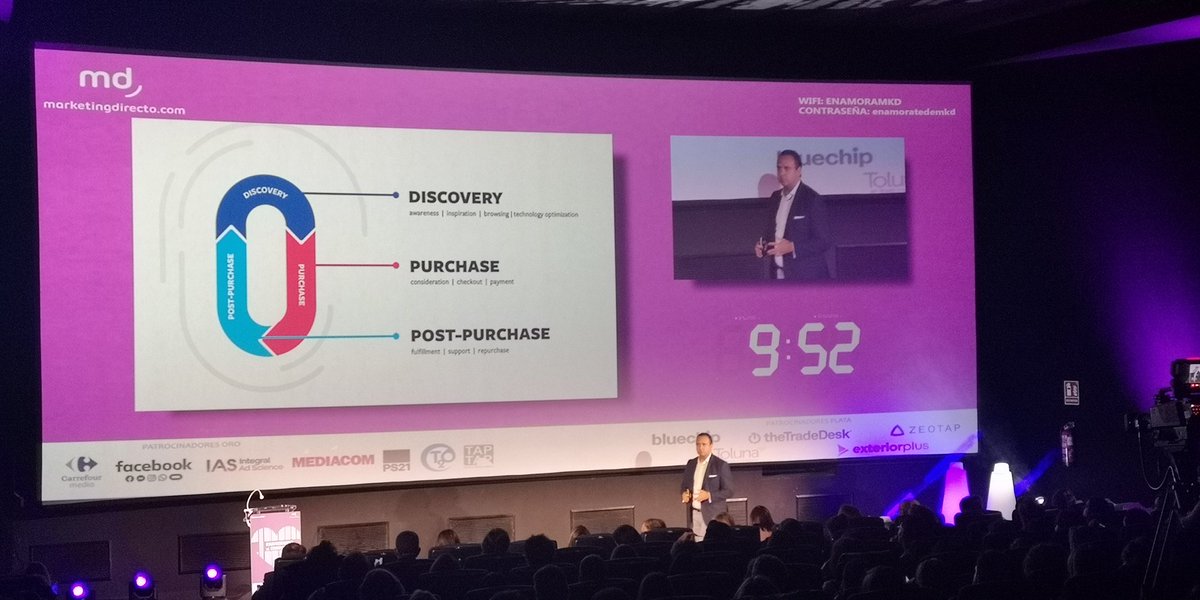 Discovery > Purchase >Post-Purchase Recorriendo el importante #CustomerJourney con #JoseMaríaGonzález <a href="/facebook/">Facebook</a> en #EnamoraMKD