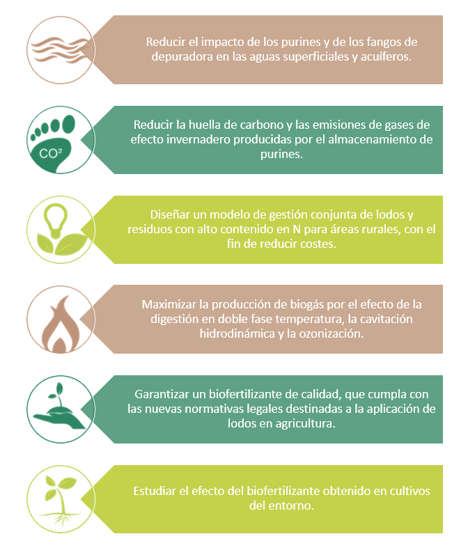 LIFESTO3RE's tweet photo. Proyecto LIFE14 ENV/ES/000150 #LIFESTO3RE - Synergic TPAD and O3 process in WWTPs for Resource Efficient waste management https://t.co/DY6jMFw3uH https://t.co/dgYBuR1RXv