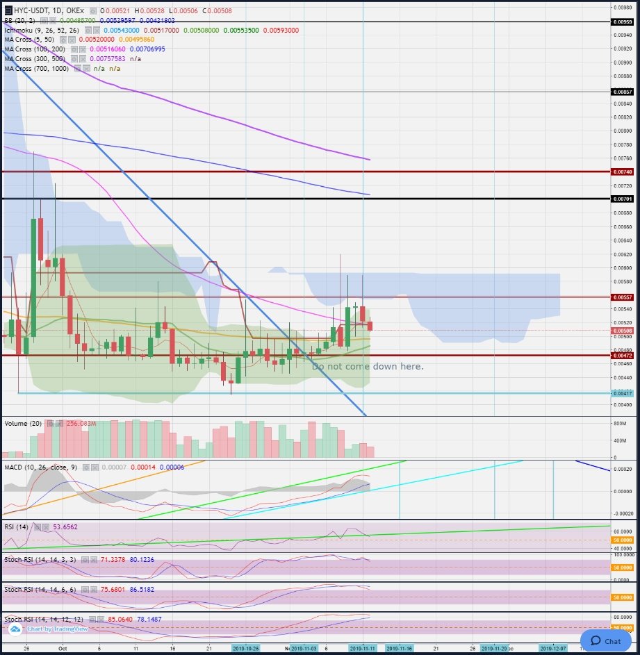 BbiKkuMi's tweet photo. https://t.co/U7rRV4gVWn
#hycon
#Hyc
#glosfer
#okex https://t.co/2oxeo1fE3u