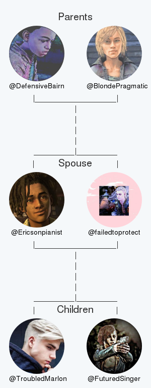 My Twitter Family:
Parents: <a href="/DefensiveBairn/">𝘼𝙅</a> @BlondePragmatic
Spouse: <a href="/failedtoprotect/">۟</a>
Children: @TroubledMarlon @FuturedSinger

via clockurl.co/key/twitterfam…

.