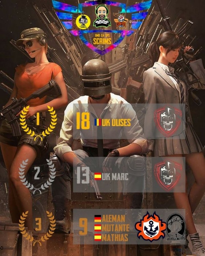 ScrimsSps's tweet photo. Y por último, tenemos aquí el Top3 d Kills!!! En primer lugar @ulisesgg97 
En segundo puesto #Marc

Y atención, después de la primera jornada, tenemos a 3 jugadores empatados en la tercera posición!!! @pubgaleman 
#Mathias
#Mutante https://t.co/ovmN5p7e38