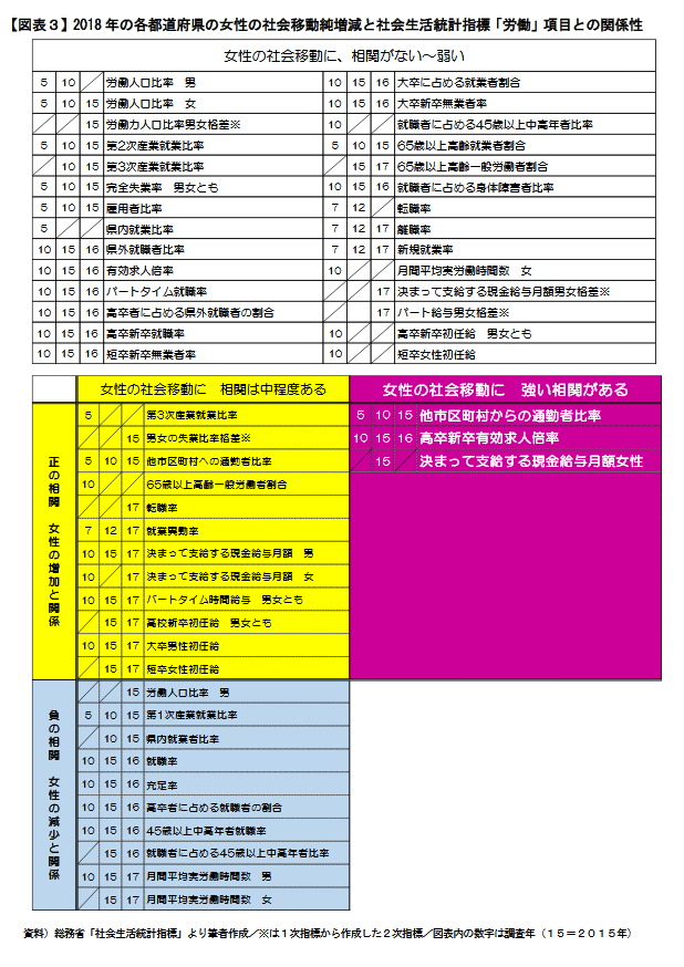 になること 社会生活統計指標 都道府県の指標 15 ぐるぐる王国 Paypayモール店 通販 Paypayモール トドウ Shineray Com Br になること 社会生活統計指標 都道府県の指標 15 ぐるぐる王国 Paypayモール店 通販 Paypayモール トドウ Shineray Com Br