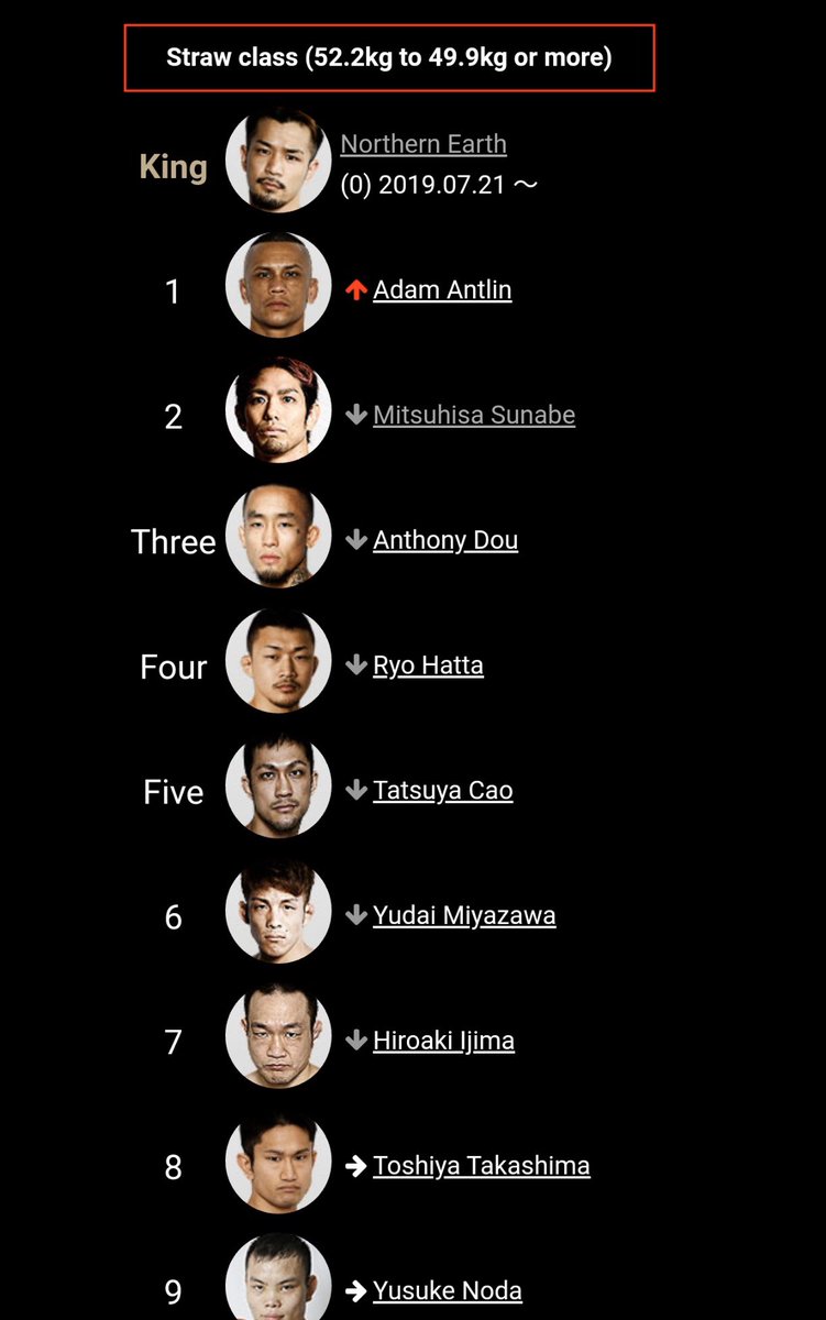 Adam Antolin (@adamantolin) on Twitter photo It’s evry1’s favorite season. That special time of the year where loved ones are held a little tighter and smiles sparkle a little brighter. Let’s all give thanks and toast a cup of cheer for #strapseason is here. New official <a href="/_PANCRASE_/">PANCRASE|パンクラス</a> strawweight rankings It’s evry1’s favorite season. That special time of the year where loved ones are held a little tighter and smiles sparkle a little brighter. Let’s all give thanks and toast a cup of cheer for #strapseason is here. New official <a href="/_PANCRASE_/">PANCRASE|パンクラス</a> strawweight rankings