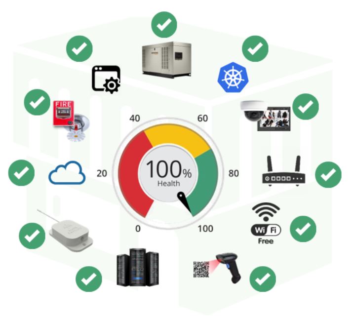 The new business services created by Digital Transformation are subject to an unprecedented level of change, diversity, and dynamic behavior in their environment which makes them extremely challenging to run effectively in production. 
Learn More: bit.ly/2X5Rwe5