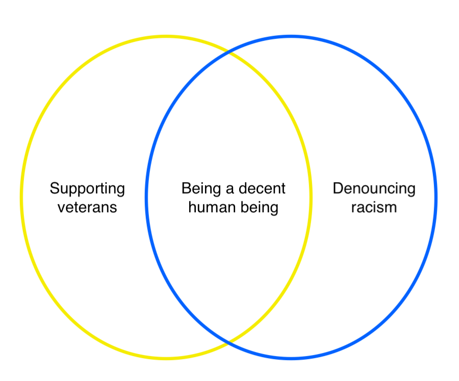 milomcmahon's tweet photo. I made a handy graph for those who still can't wrap their heads around the simple concept that you can support veterans without accepting racism. #FireDonCherry https://t.co/cxE2cAzBlg