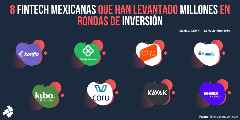 GrupoFinasist's tweet photo. 🔴#México se ubica como el mayor ecosistema de #fintech en Latinoamérica, con 394 firmas operando, de acuerdo con el reporte Fintech en América Latina 2018, realizado por @Finnovista. 🔴💳🛡️📲💻
#CDMX #FinTech #Finance #FintechMexico #Finanzas #WeexWallet https://t.co/ska4JzwW5u