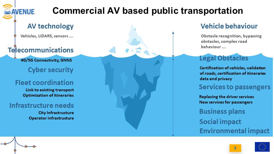 ULTIMO_project's tweet photo. Commercializing #AutonomousVehicles based  #PublicTransportation is not just technology. A full iceberg of issues need to be addressed before real #Maas deployment can take place. We present the issues in https://t.co/hV7bGVDdD6 Conference in Brussels on the 13th of November. https://t.co/9PNsZA0evl