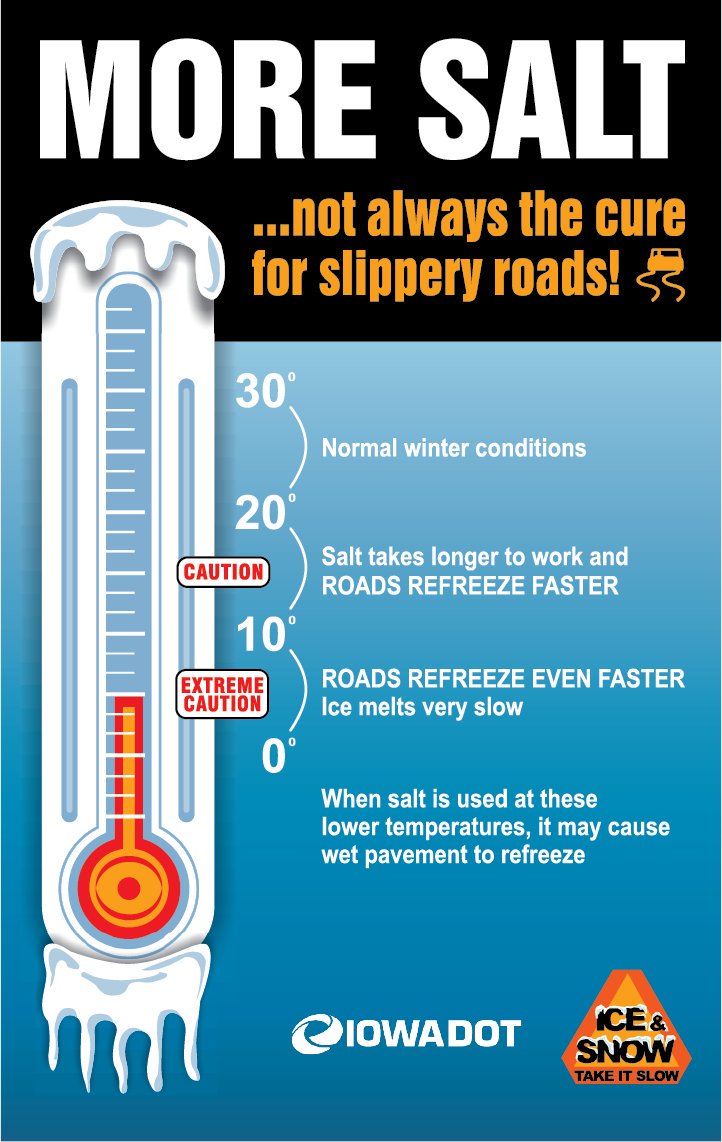 iowadot's tweet photo. The sun yesterday afternoon helped melt a lot of the snow on the roads, but the cold overnight temps have caused refreeze in some areas. Salt doesn't work well in these temperatures, so be prepared for slick spots, allow extra time, buckle up and take it slow today. https://t.co/1G294XB0J5