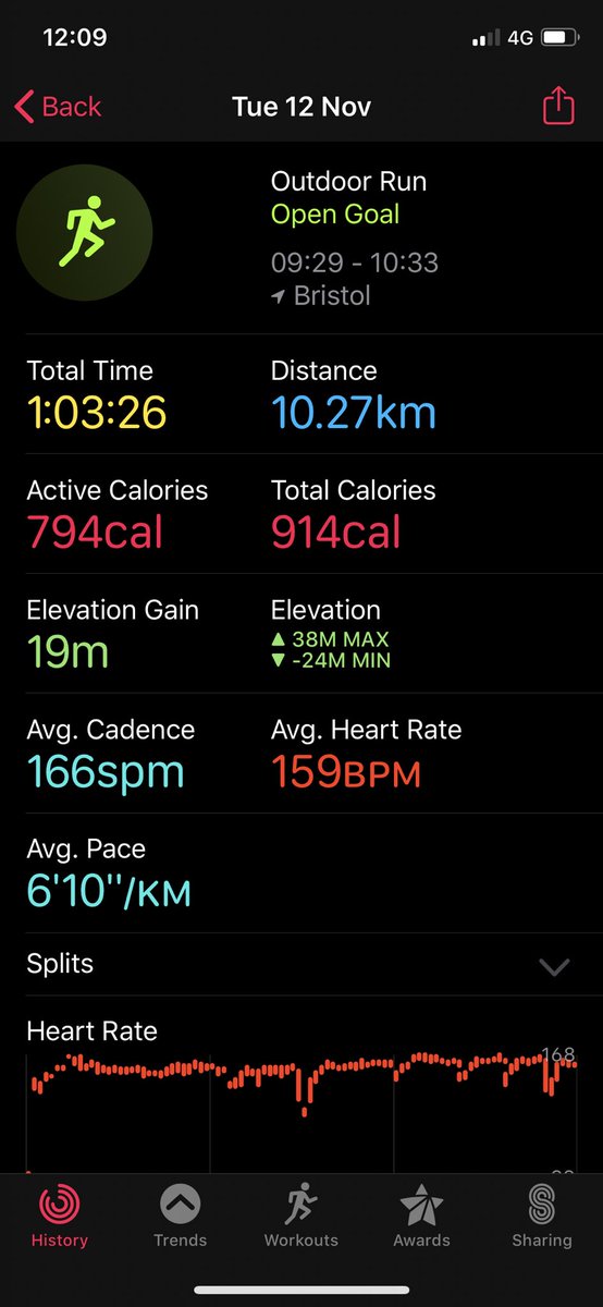 KarinBarker's tweet photo. Yep, 6 miles in the bag!! #keeponrunning https://t.co/Ufvd1MPI0Q