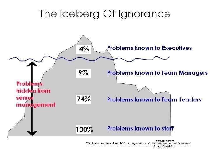Tee_kass's tweet photo. @memorynguwi Always be in constant touch with your lower level employees, they have the first hand info. https://t.co/TE5oHq2Vhm