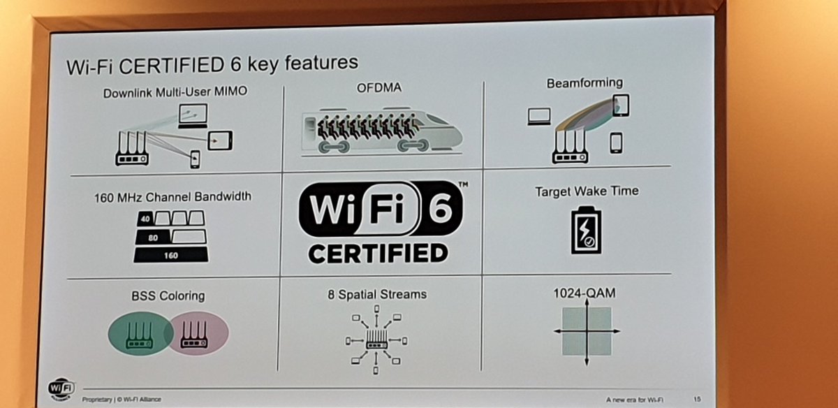 obosshard's tweet photo. All what's new with #WiFi6 in one slide. Most is technology evolution in alignment with progress in the wider wireless industry. But OFDMA introduction is a real step change, allowing finally wireless resource control.  @Real_Wireless at Wi-Fi World Congress @HettingClaus https://t.co/86ZY7ziaz5