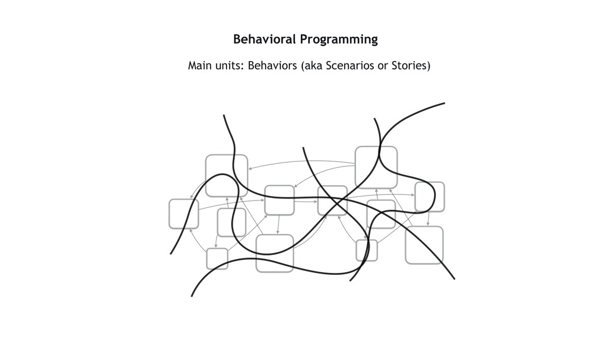 lmatteis's tweet photo. /3 #BehavioralProgramming main's unit used for coding are behaviors (not objects or functions).
You can "chop up" your system anyway you want according to the way you like to think of the *behavior* https://t.co/QVPpWB9hGX