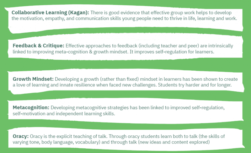 Big day for <a href="/WholeEducation/">Whole Education</a> as we launch #WELabs: powerful approaches to classroom practice including metacognition, growth mindset, feedback, collaborative learning &amp; oracy. All "2-for-1" as they improve academic outcomes AND wider skills/qualities.

wholeeducation.org/lab-classrooms
