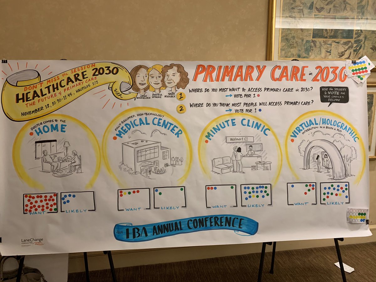 Jackie_Achtert's tweet photo. What do you want your health care to be by 2030?
#HBAAC19 @CMI_Compas #CMICompas @HBAnet https://t.co/MX7IeuNwgq