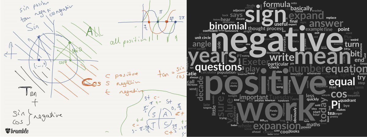 bramble_io's tweet image. Close to 4M words are spoken and 500K strokes are drawn each month on Bramble. Thankfully, none of this valuable work is lost. Thanks to cloud storage, smart playback, and search; every student and tutor can create a page of the day
#pageoftheday #onlinetutoring #trigfunctions