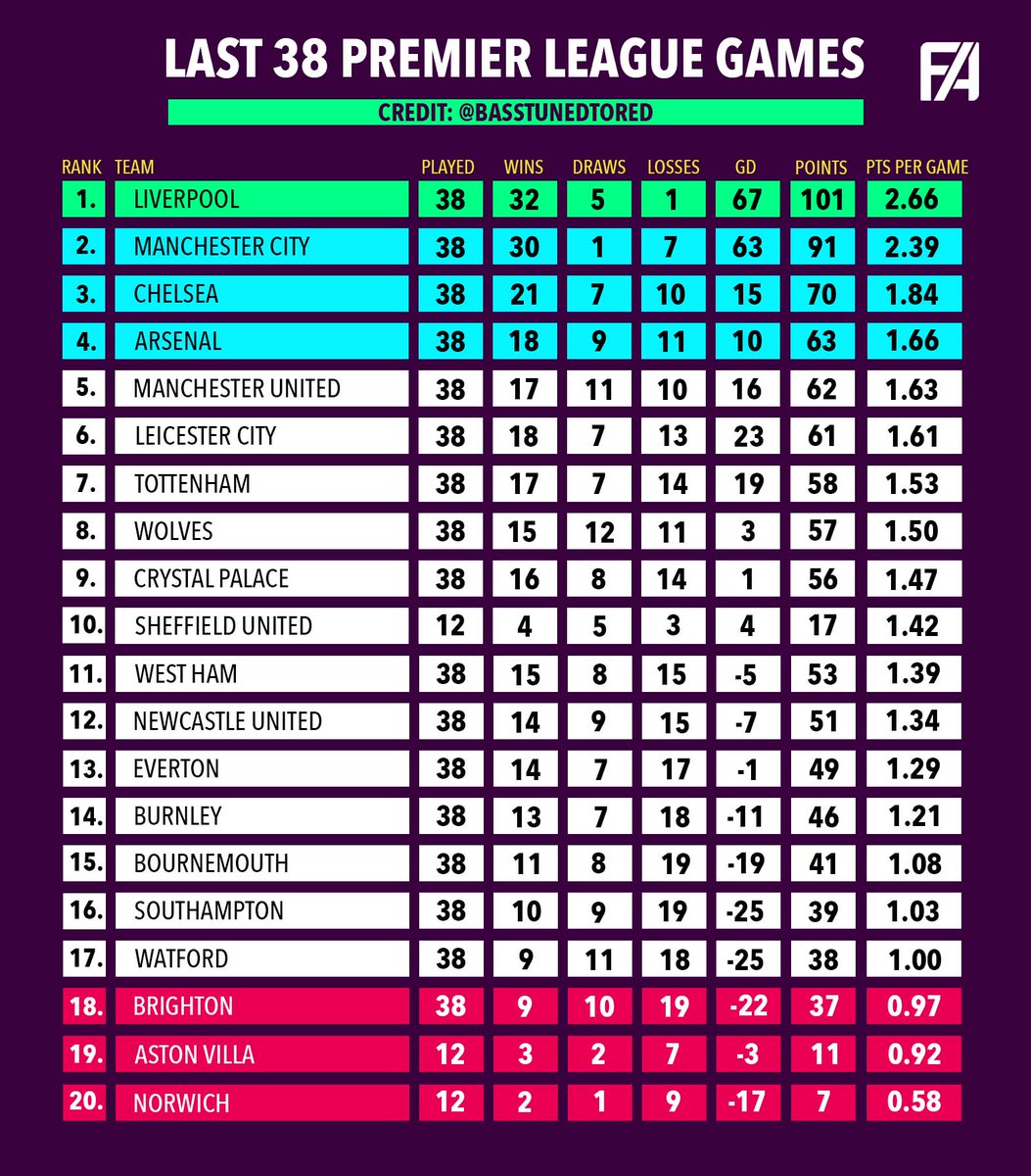 Footy Accumulators tweet media