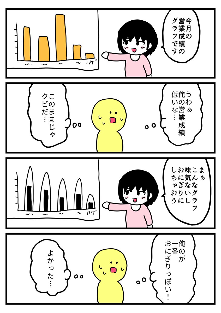 営業成績を発表する少女 