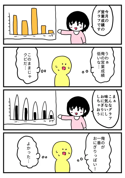 営業成績を発表する少女 