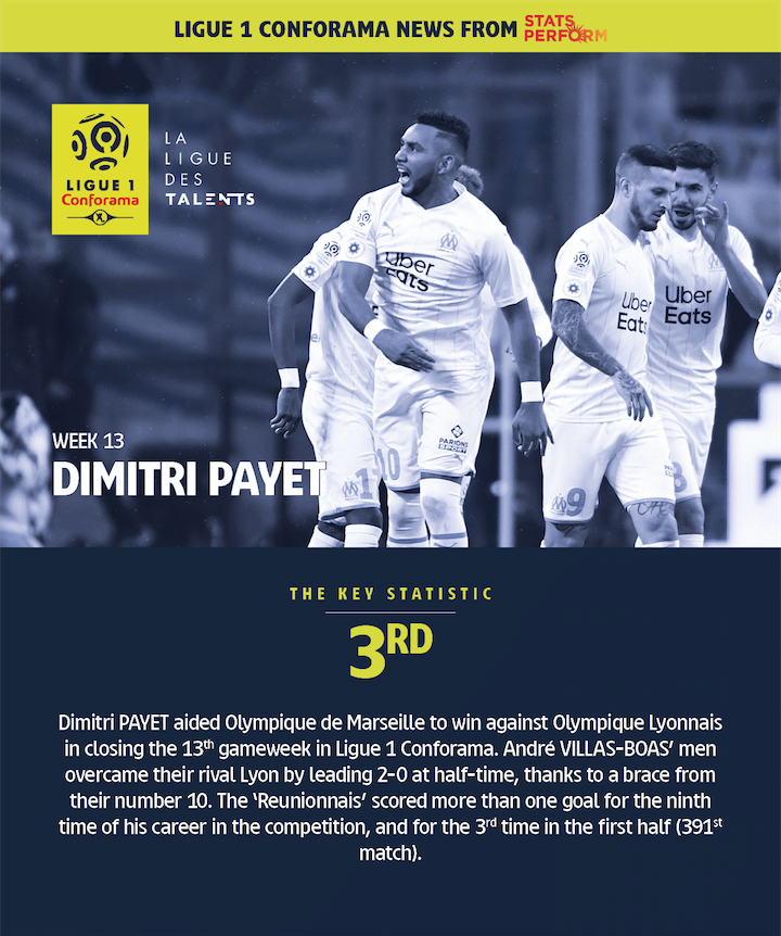 Ligue1 English On Twitter Dimpayet17 S Brilliant Double For